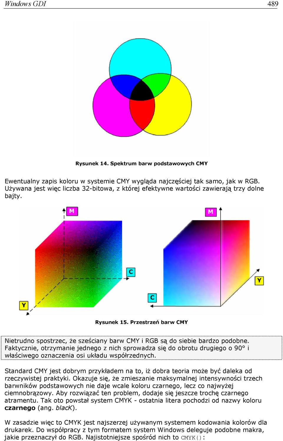 Przestrzeń barw CMY Nietrudno spostrzec, że sześciany barw CMY i RGB są do siebie bardzo podobne.