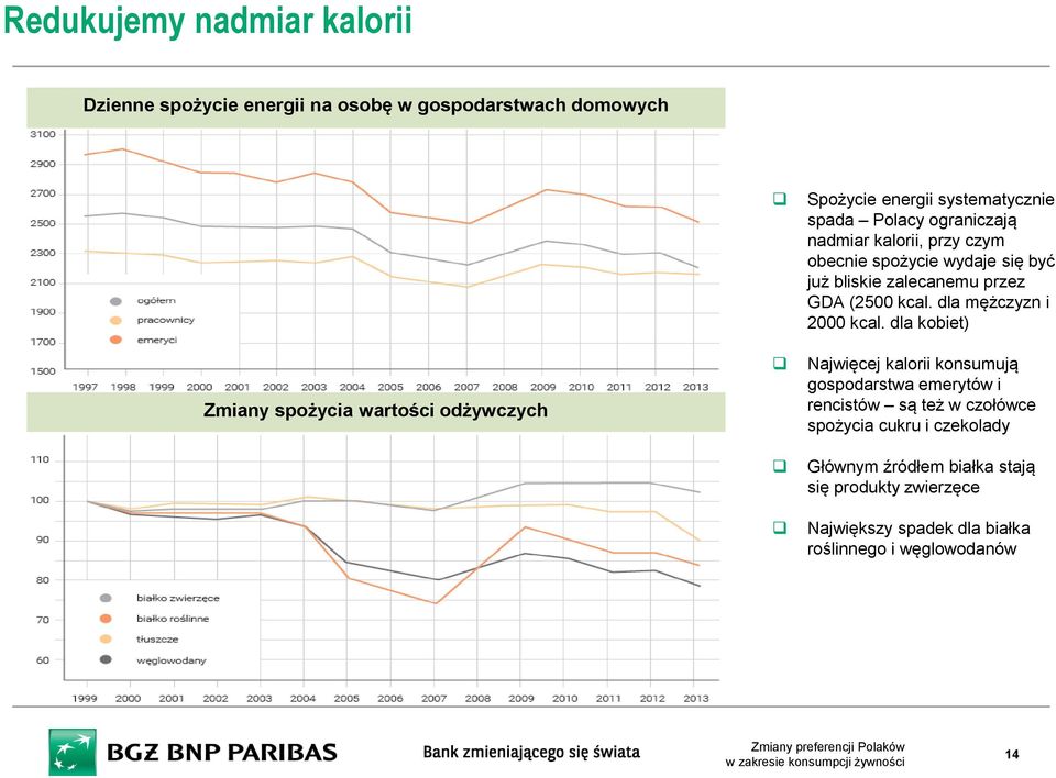 przez GDA (2500 kcal. dla mężczyzn i 2000 kcal.