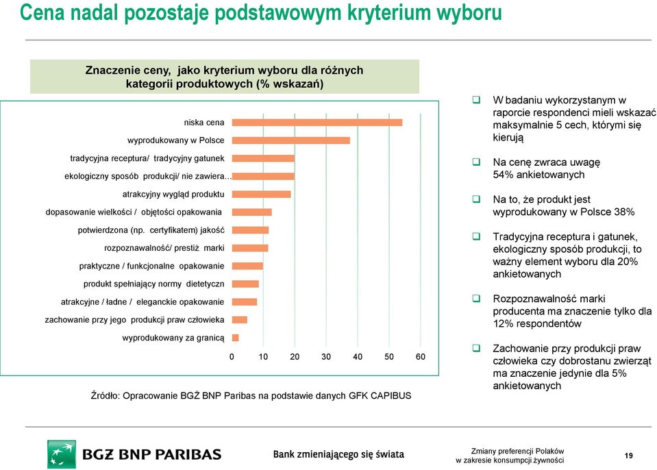 certyfikatem) jakość rozpoznawalność/ prestiż marki praktyczne / funkcjonalne opakowanie produkt spełniający normy dietetyczn atrakcyjne / ładne / eleganckie opakowanie zachowanie przy jego produkcji