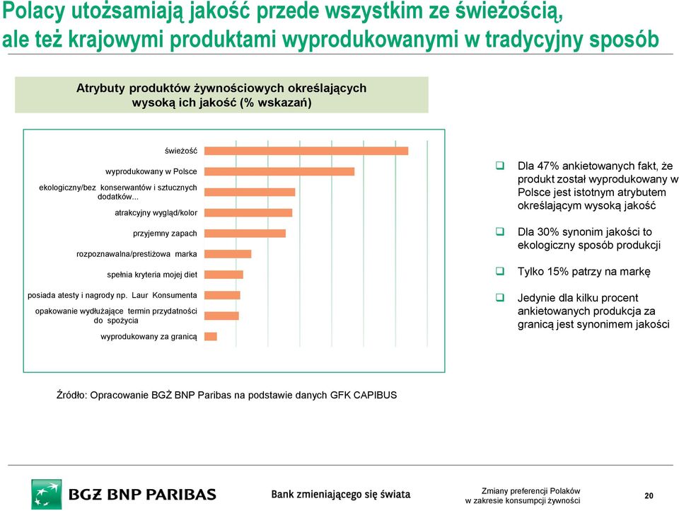 .. atrakcyjny wygląd/kolor przyjemny zapach rozpoznawalna/prestiżowa marka spełnia kryteria mojej diet posiada atesty i nagrody np.