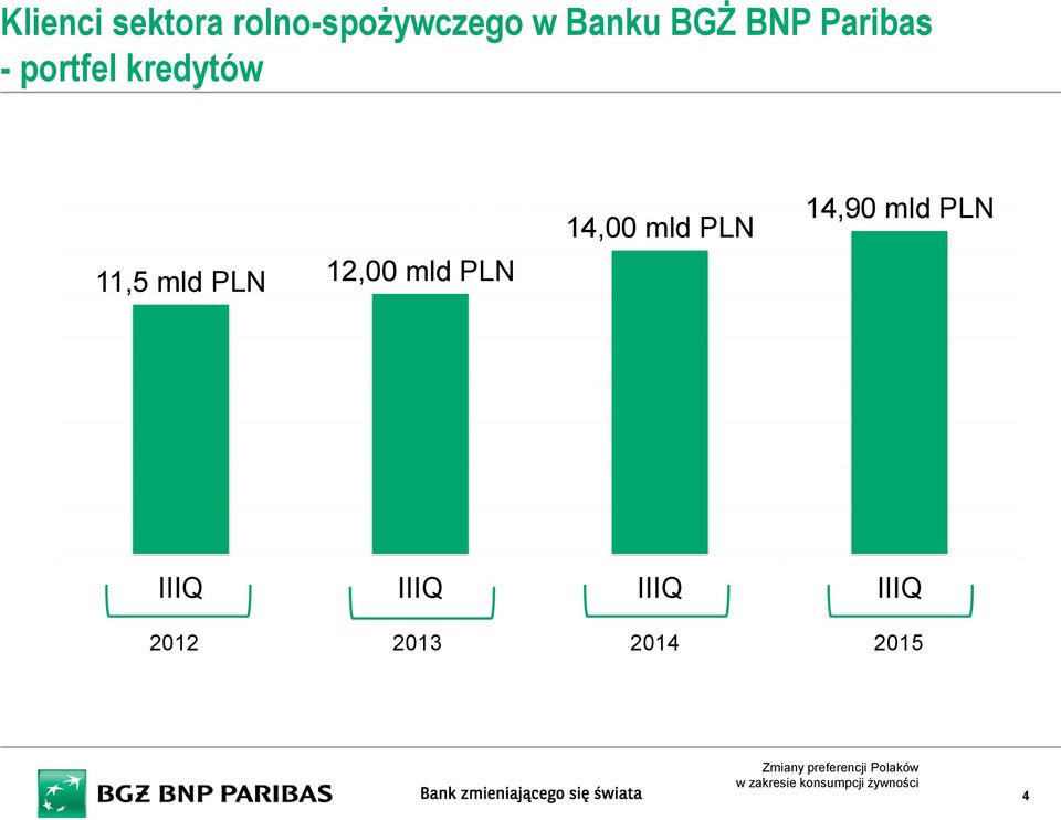 mld PLN 12,00 mld PLN Seria 1 14,00 mld PLN