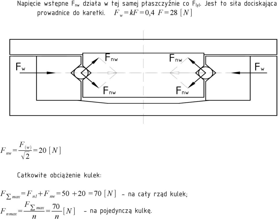 F w = kf = 0,4 F = 28 [ N ] Fw Fnw Fnw Fw Fnw Fnw F nw = F w 2 = 20 [ N ]