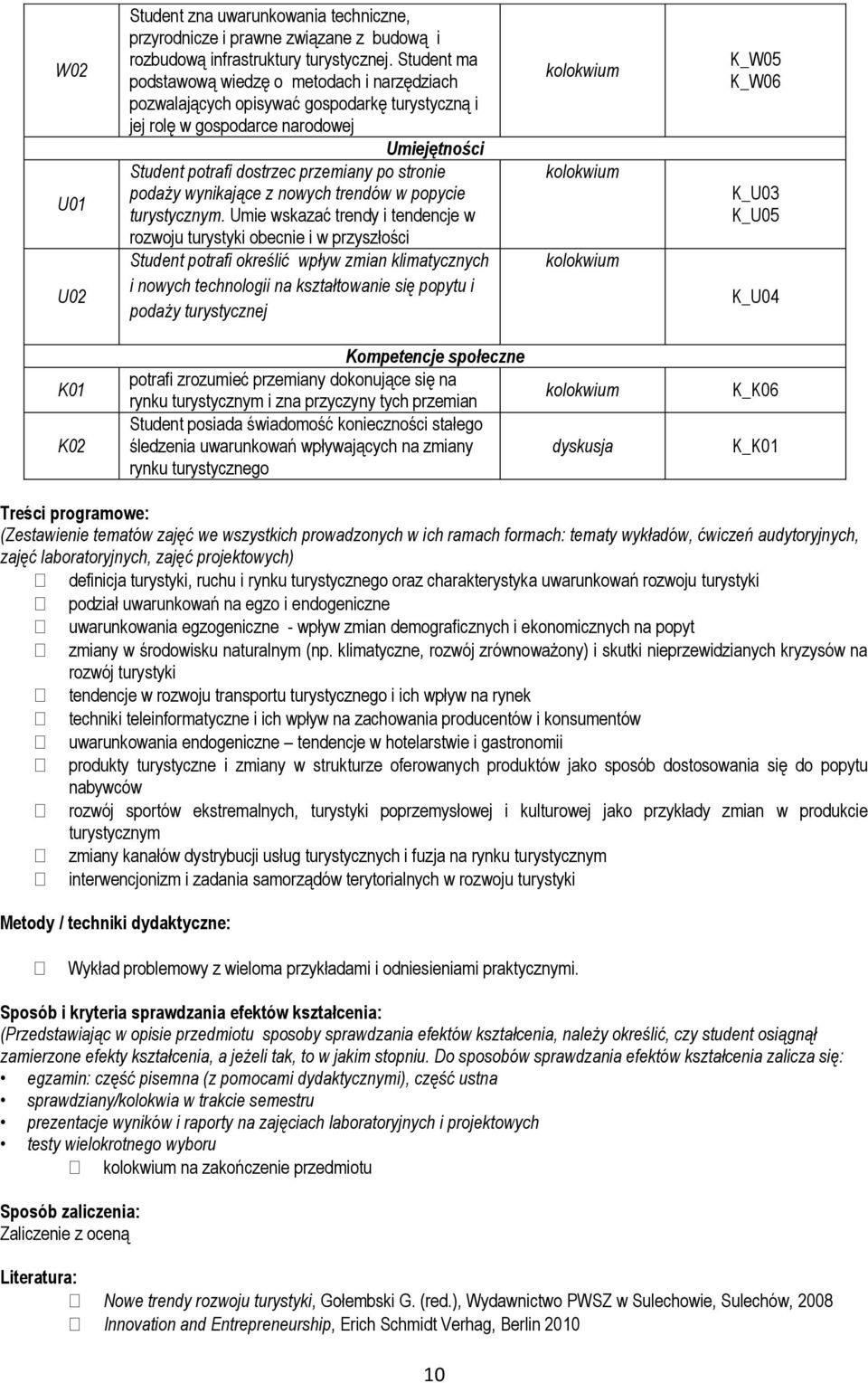 wynikające z nowych trendów w popycie turystycznym.