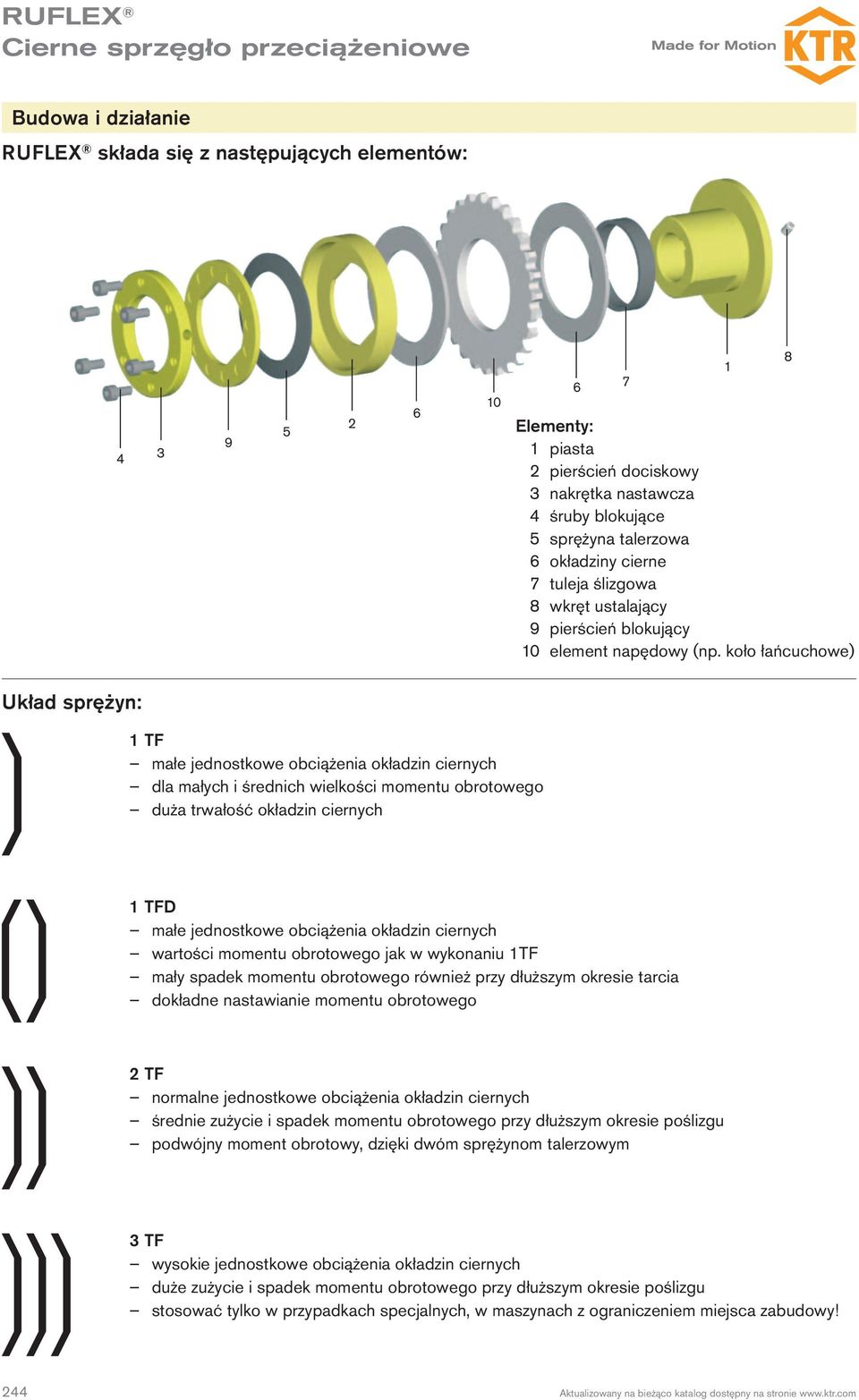 koło łańcuchowe) 1 8 Układ sprężyn: 1 TF małe jednostkowe obciążenia okładzin ciernych dla małych i średnich wielkości momentu obrotowego duża trwałość okładzin ciernych 1 TFD małe jednostkowe
