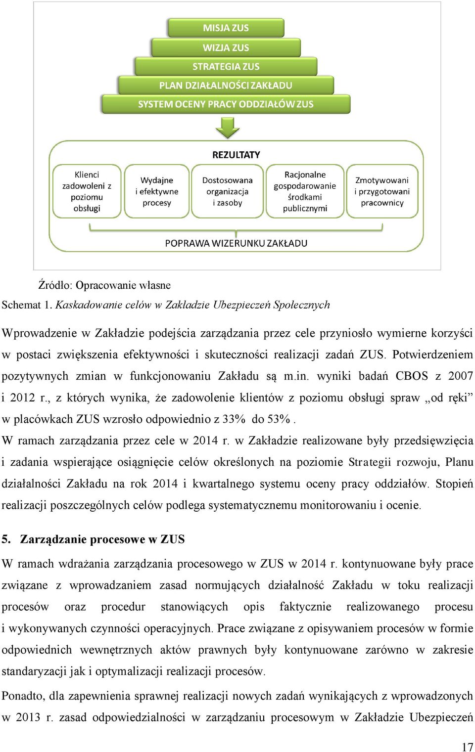 realizacji zadań ZUS. Potwierdzeniem pozytywnych zmian w funkcjonowaniu Zakładu są m.in. wyniki badań CBOS z 2007 i 2012 r.