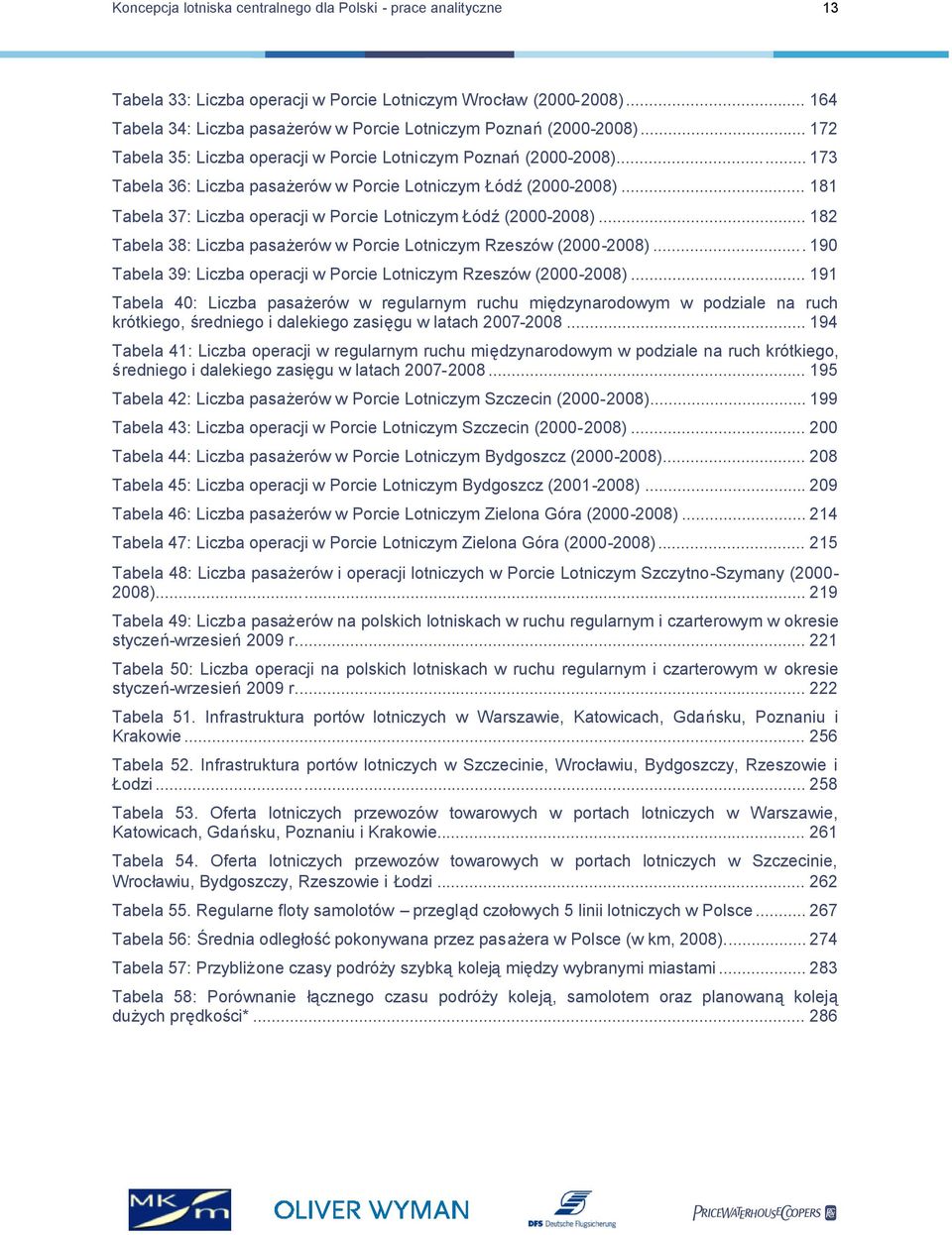 .. 181 Tabela 37: Liczba operacji w Porcie Lotniczym Łódź(2000-2008)... 182 Tabela 38: Liczba pasażerów w Porcie Lotniczym Rzeszów (2000-2008).