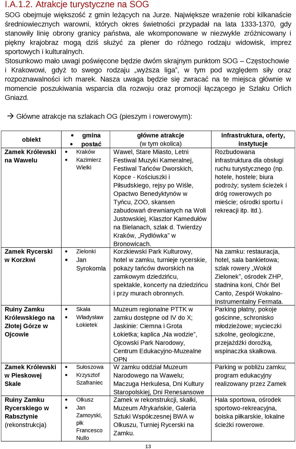 zróżnicowany i piękny krajobraz mogą dziś służyć za plener do różnego rodzaju widowisk, imprez sportowych i kulturalnych.