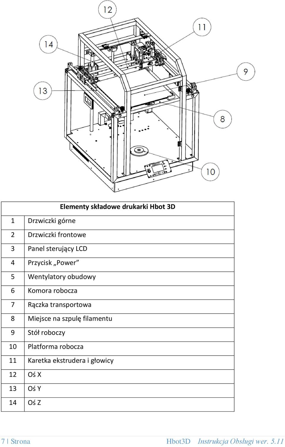 transportowa 8 Miejsce na szpulę filamentu 9 Stół roboczy 10 Platforma robocza 11