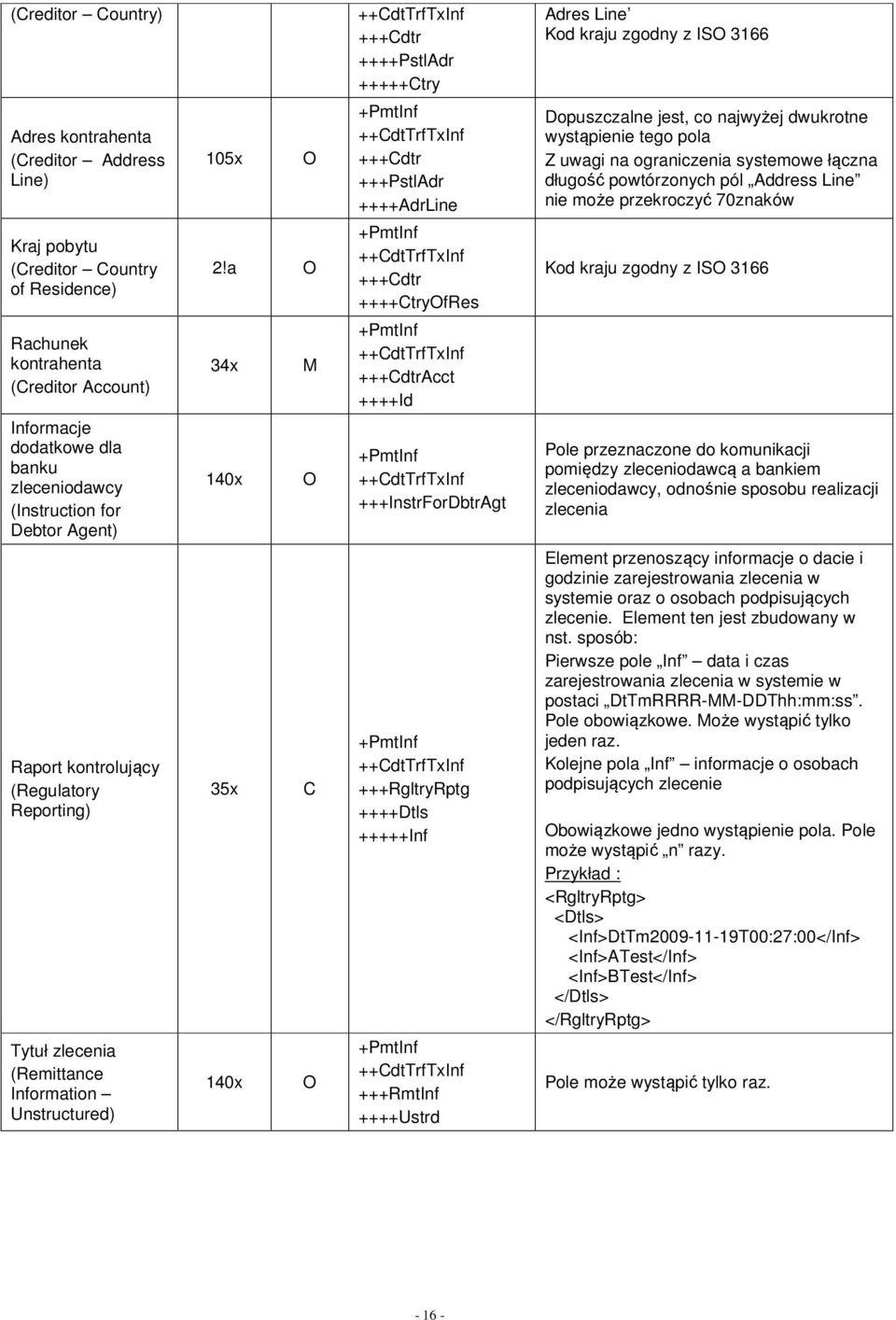 może przekroczyć 70znaków Kod kraju zgodny z IS 3166 Rachunek kontrahenta (Creditor Account) 34x +++CdtrAcct ++++Id Informacje dodatkowe dla banku zleceniodawcy (Instruction for Debtor Agent) 140x