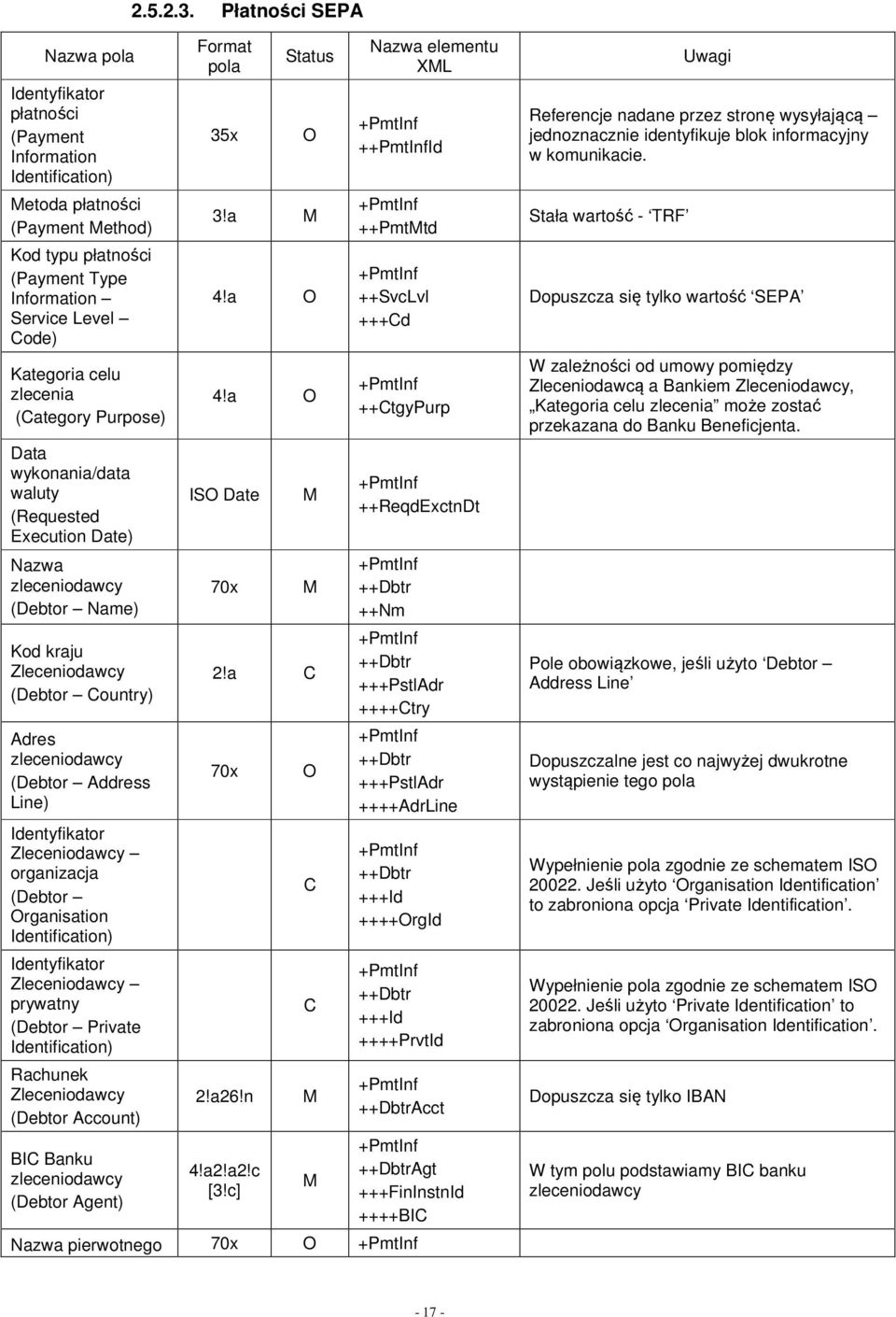 zlecenia (Category Purpose) Data wykonania/data waluty (Requested Execution Date) Nazwa zleceniodawcy (Debtor Name) Kod kraju Zleceniodawcy (Debtor Country) Adres zleceniodawcy (Debtor Address Line)
