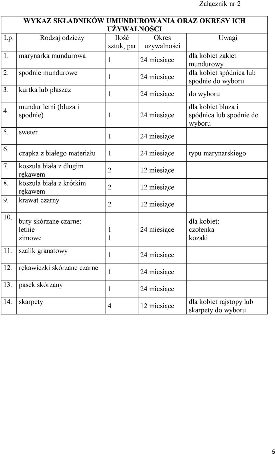 mundur letni (bluza i spodnie) 1 24 miesiące 5. sweter 6. 1 24 miesiące dla kobiet bluza i spódnica lub spodnie do wyboru czapka z białego materiału 1 24 miesiące typu marynarskiego 7.