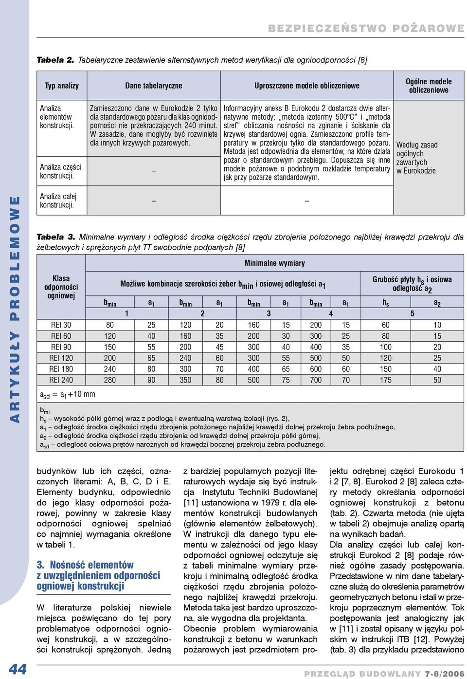 konstrukcji. Analiza części konstrukcji. Zamieszczono dane w Eurokodzie 2 tylko dla standardowego pożaru dla klas ognioodporności nie przekraczających 240 minut.