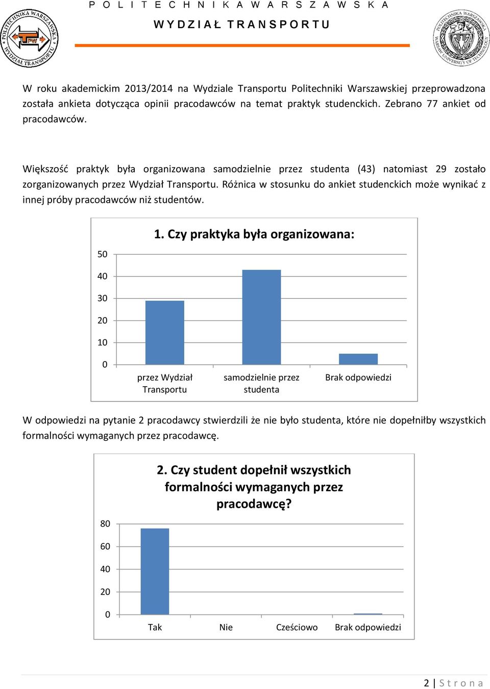 Różnica w stosunku do ankiet studenckich może wynikać z innej próby pracodawców niż studentów. 5 1.