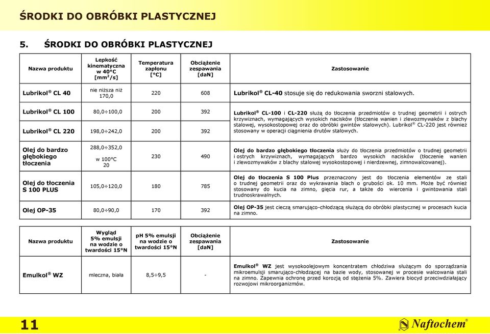 nacisków (tłoczenie wanien i zlewozmywaków z blachy stalowej, wysokostopowej oraz do obróbki gwintów stalowych). Lubrikol CL-220 jest również stosowany w operacji ciągnienia drutów stalowych.