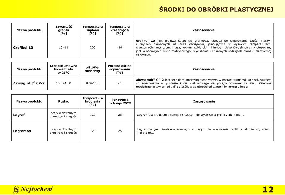 Jako środek smarny stosowany jest w operacjach kucia matrycowego, wyciskania i zbliżonych rodzajach obróbki plastycznej na gorąco.