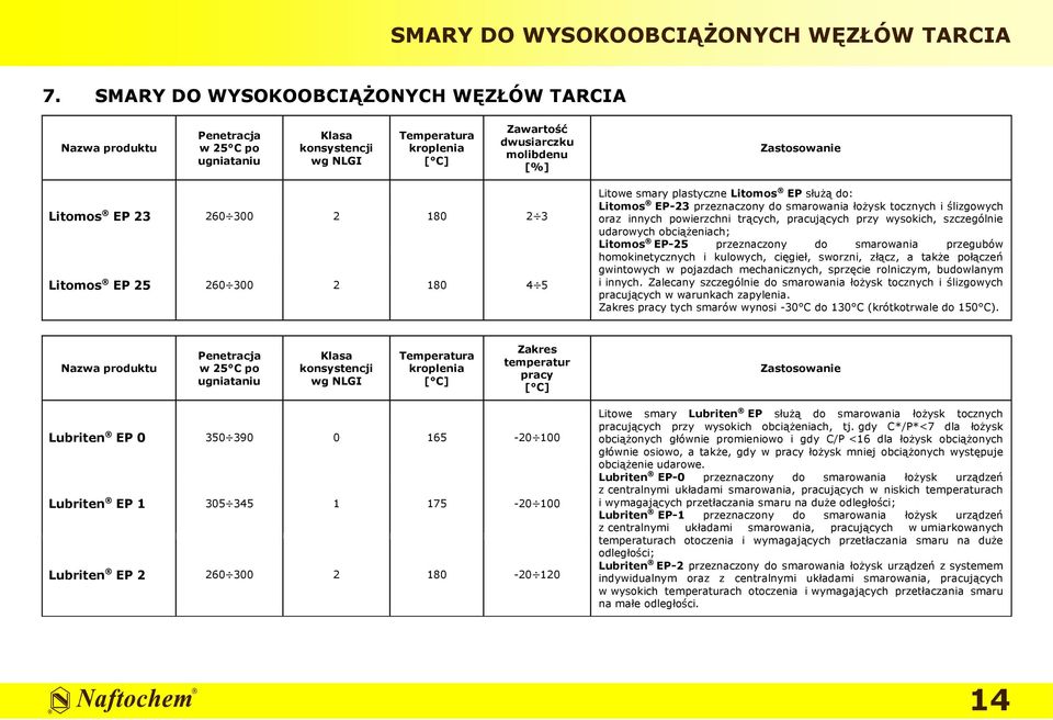 2 180 4 5 Litowe smary plastyczne Litomos EP służą do: Litomos EP-23 przeznaczony do smarowania łożysk tocznych i ślizgowych oraz innych powierzchni trących, pracujących przy wysokich, szczególnie