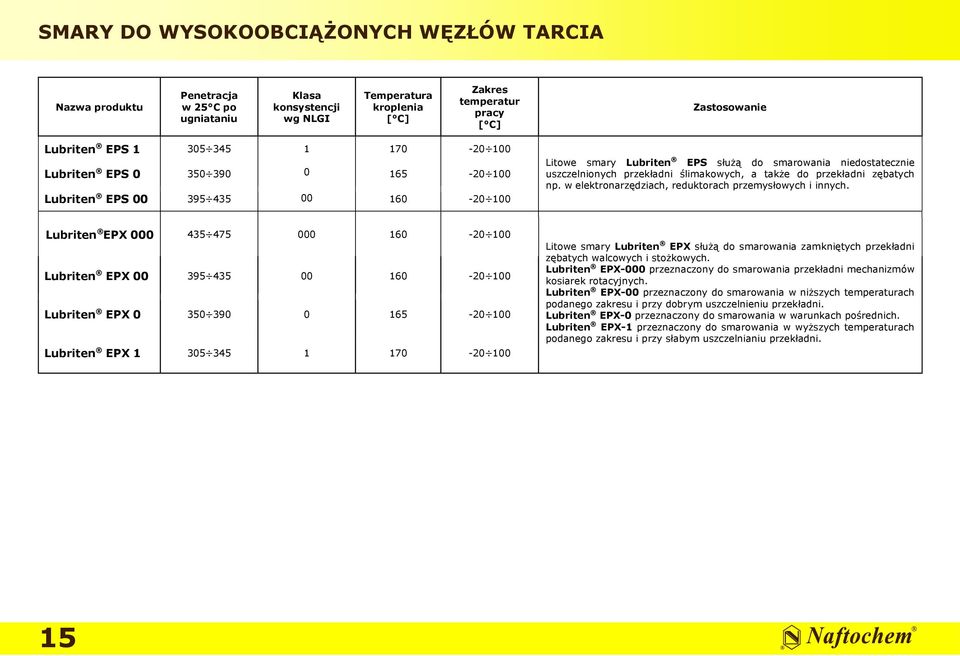 w elektronarzędziach, reduktorach przemysłowych i innych.