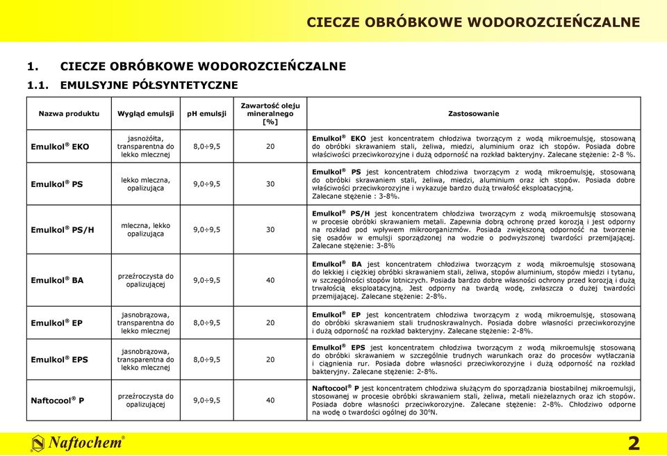 tworzącym z wodą mikroemulsję, stosowaną do obróbki skrawaniem stali, żeliwa, miedzi, aluminium oraz ich stopów. Posiada dobre właściwości przeciwkorozyjne i dużą odporność na rozkład bakteryjny.