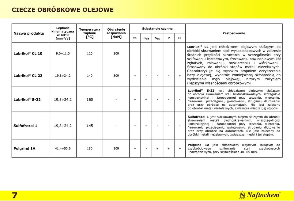 stali wysokostopowych w zakresie średnich prędkości skrawania w szczególności przy szlifowaniu kształtowym, frezowaniu obwiedniowym kół zębatych, rolowaniu, rozwiercaniu i wiórkowaniu.