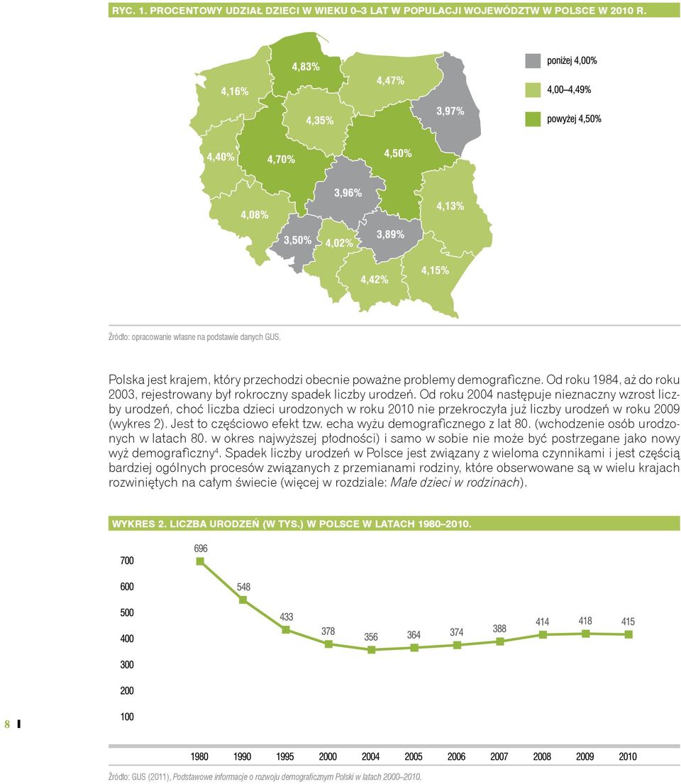 Od roku 2004 następuje nieznaczny wzrost liczby urodzeń, choć liczba dzieci urodzonych w roku 2010 nie przekroczyła już liczby urodzeń w roku 2009 (wykres 2). Jest to częściowo efekt tzw.