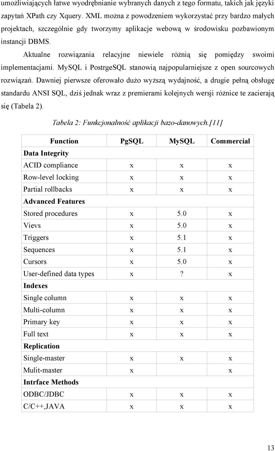 Aktualne rozwiązania relacyjne niewiele różnią się pomiędzy swoimi implementacjami. MySQL i PostrgeSQL stanowią najpopularniejsze z open sourcowych rozwiązań.