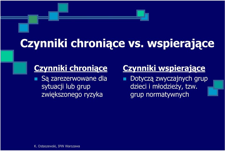 dla sytuacji lub grup zwiększonego ryzyka Czynniki