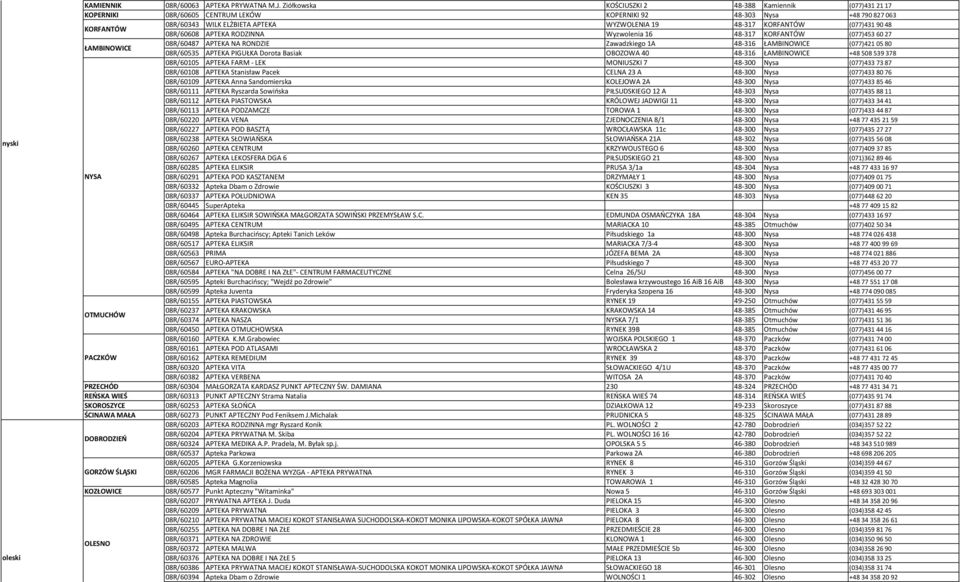 RONDZIE WYZWOLENIA 19 Zawadzkiego 1A 48-317 KORFANTÓW 48-316 ŁAMBINOWICE (077)4319048 (077)4210580 08R/60608 APTEKA RODZINNA 08R/60535 APTEKA PIGUŁKA Dorota Basiak Wyzwolenia 16 OBOZOWA 40 48-317