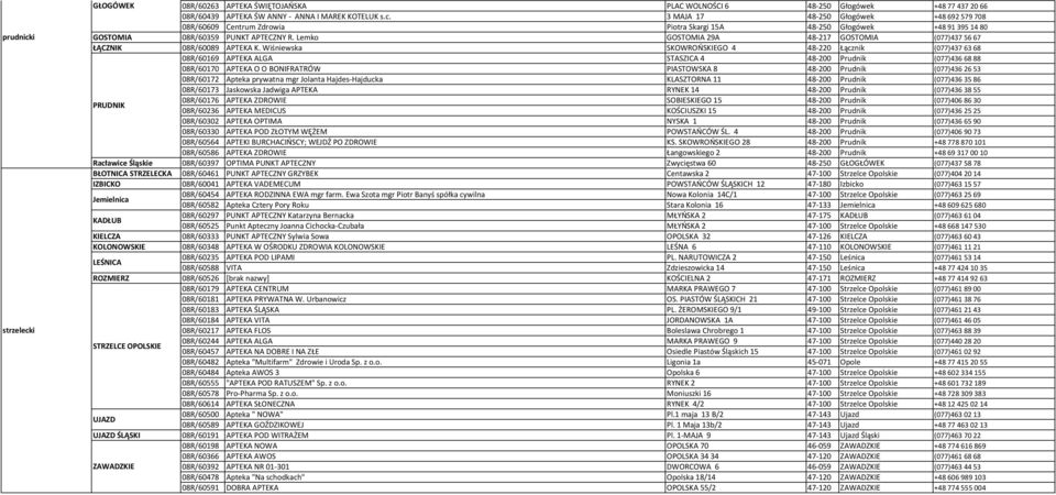 Wiśniewska SKOWROŃSKIEGO 4 48-220 Łącznik (077)4376368 08R/60169 APTEKA ALGA STASZICA 4 48-200 Prudnik (077)4366888 08R/60170 APTEKA O O BONIFRATRÓW PIASTOWSKA 8 48-200 Prudnik (077)4362653 08R/60172