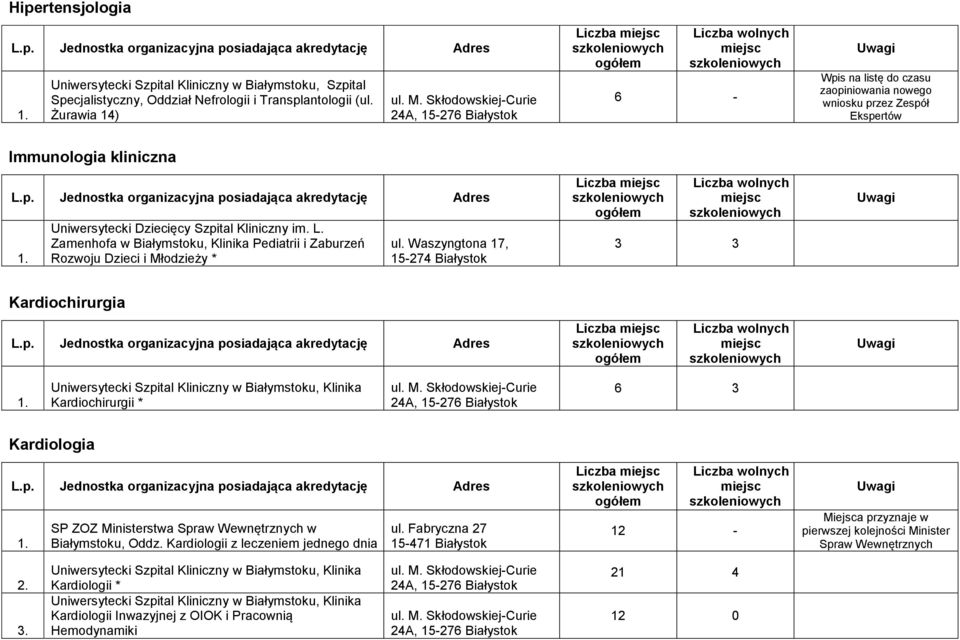 Zaburzeń Rozwoju Dzieci i Młodzieży *, 3 3 Kardiochirurgia Kardiochirurgii * 6 3 Kardiologia SP ZOZ Ministerstwa Spraw Wewnętrznych w Białymstoku, Oddz.