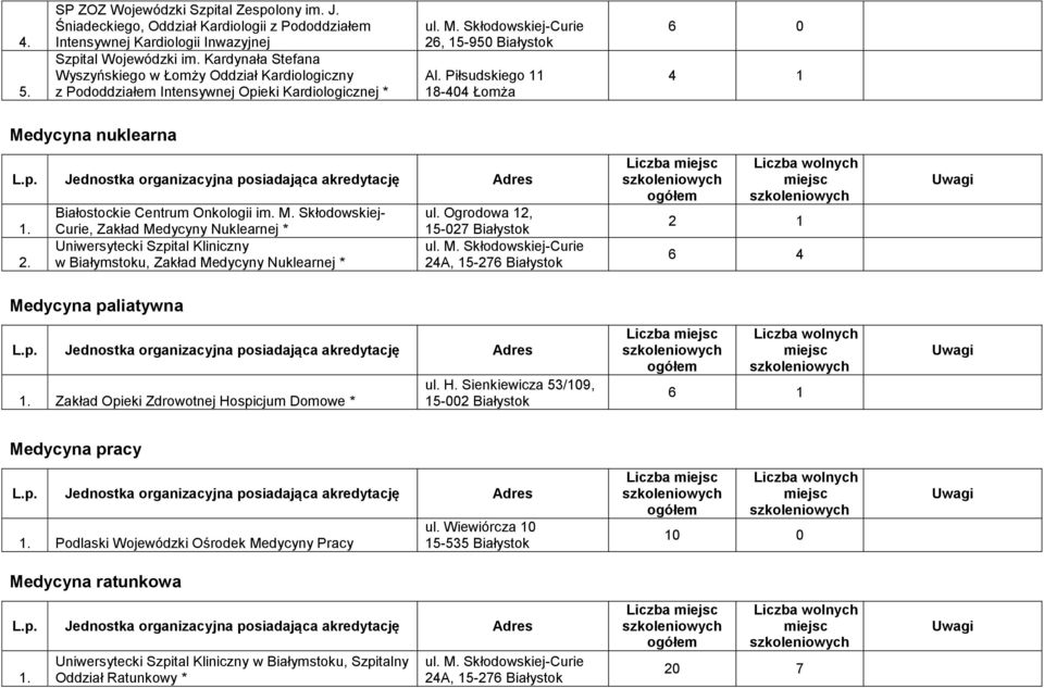 Ogrodowa 12, 15-027 Białystok 6 4 Medycyna paliatywna Zakład Opieki Zdrowotnej Ho