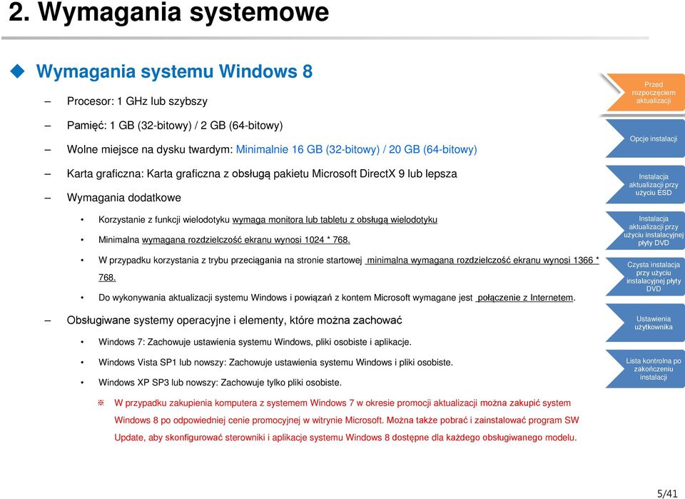 Minimalna wymagana rozdzielczość ekranu wynosi 1024 * 768. W przypadku korzystania z trybu przeciągania na stronie startowej minimalna wymagana rozdzielczość ekranu wynosi 1366 * 768.