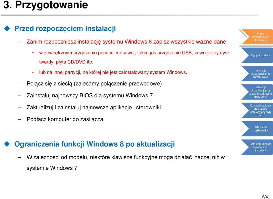 Połącz się z siecią (zalecamy połączenie przewodowe) Zainstaluj najnowszy BIOS dla systemu Windows 7 Zaktualizuj i zainstaluj najnowsze aplikacje i