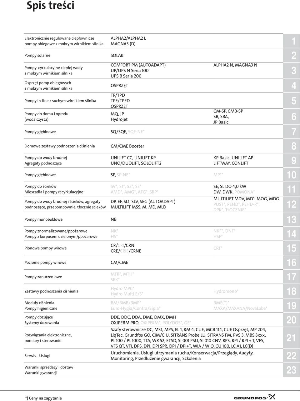 TPE/TPED OSPRZĘT 5 CM-SP, CMB-SP Pompy do domu i ogrodu MQ, JP SB, SBA, (woda czysta) Hydrojet JP Basic 6 Pompy głębinowe SQ/SQE, SQE-NE* 7 Domowe zestawy podnoszenia ciśnienia CM/CME Booster 8 Pompy