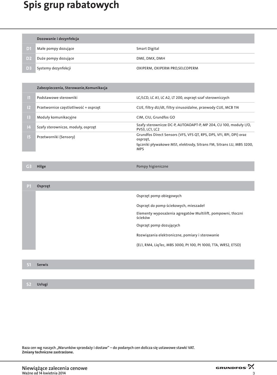 MCB 114 I3 Moduły komunikacyjne CIM, CIU, Grundfos GO I4 I5 Szafy sterownicze, moduły, osprzęt Przetworniki (Sensory) Szafy sterownicze DC-P, AUTOADAPT-P, MP 204, CU 100, moduły I/O, PVS3, LC1, LC2