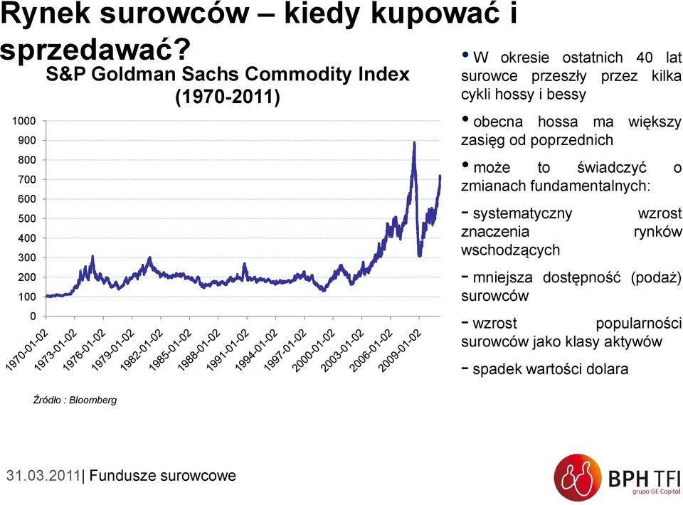 ostatnich 40 lat surowce przeszły przez kilka cykli hossy i bessy obecna hossa ma większy zasięg od poprzednich może to