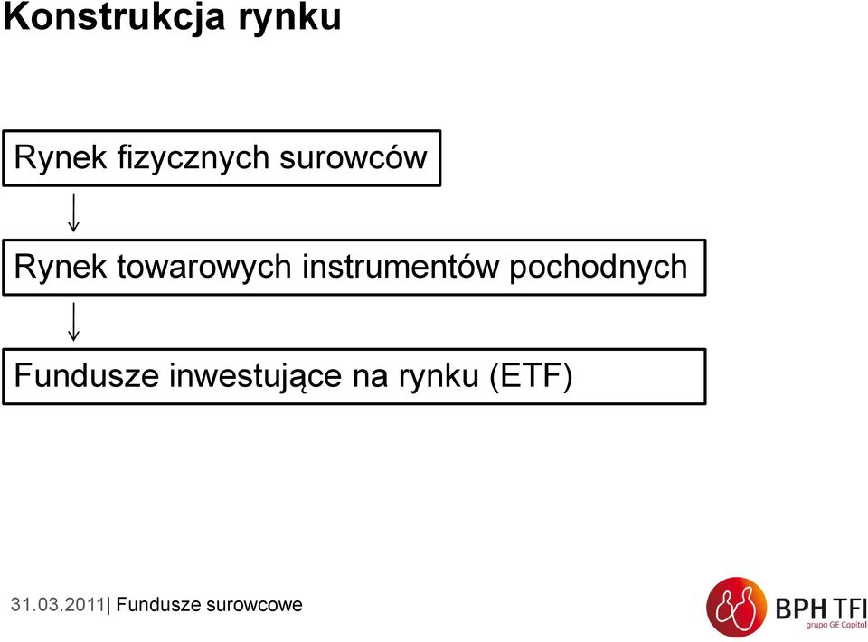 towarowych instrumentów