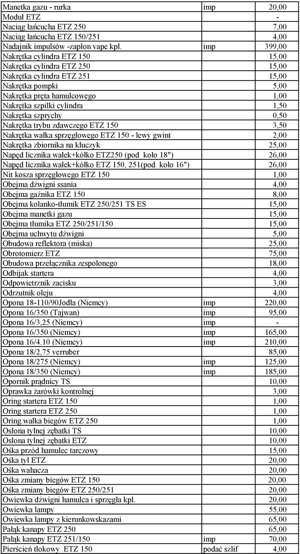 szprychy 0,50 Nakrętka trybu zdawczego ETZ 150 3,50 Nakrętka wałka sprzęgłowego ETZ 150 - lewy gwint 2,00 Nakrętka zbiornika na kluczyk 25,00 Napęd licznika wałek+kółko ETZ250 (pod koło 18") 26,00