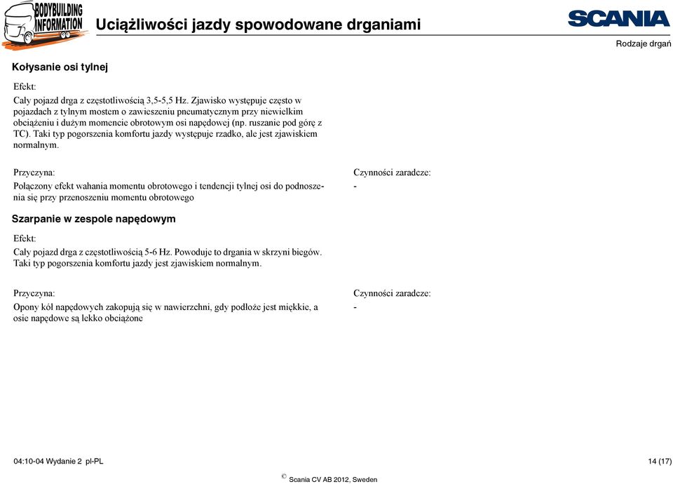 Taki typ pogorszenia komfortu jazdy występuje rzadko, ale jest zjawiskiem normalnym.