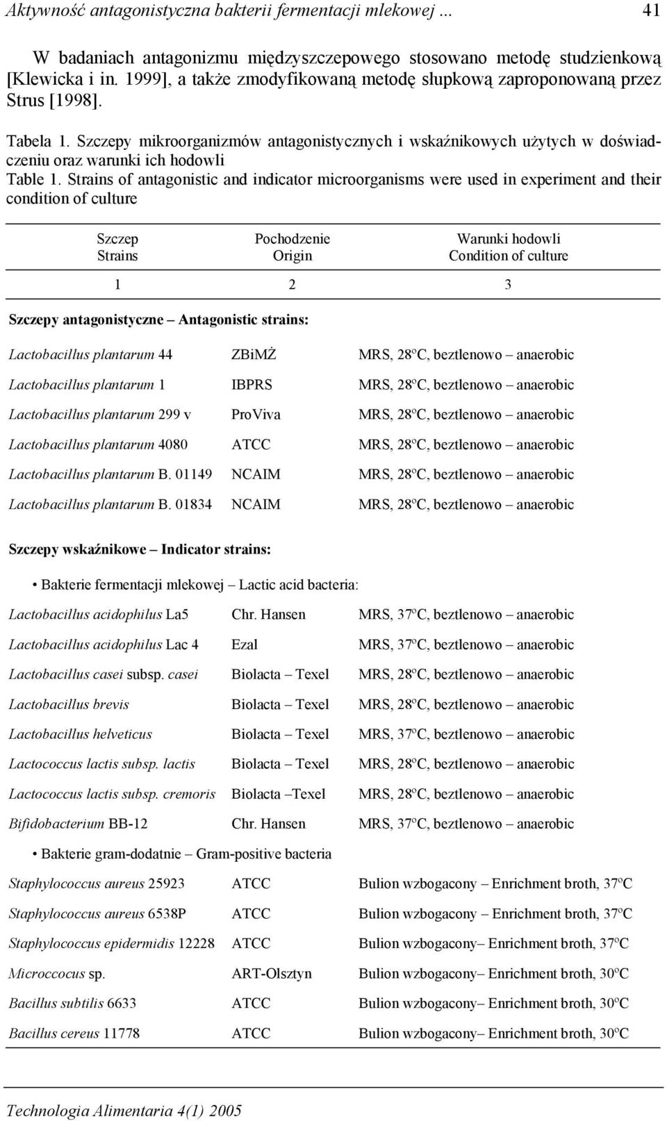 Szczepy mikroorganizmów antagonistycznych i wskaźnikowych użytych w doświadczeniu oraz warunki ich hodowli Table 1.