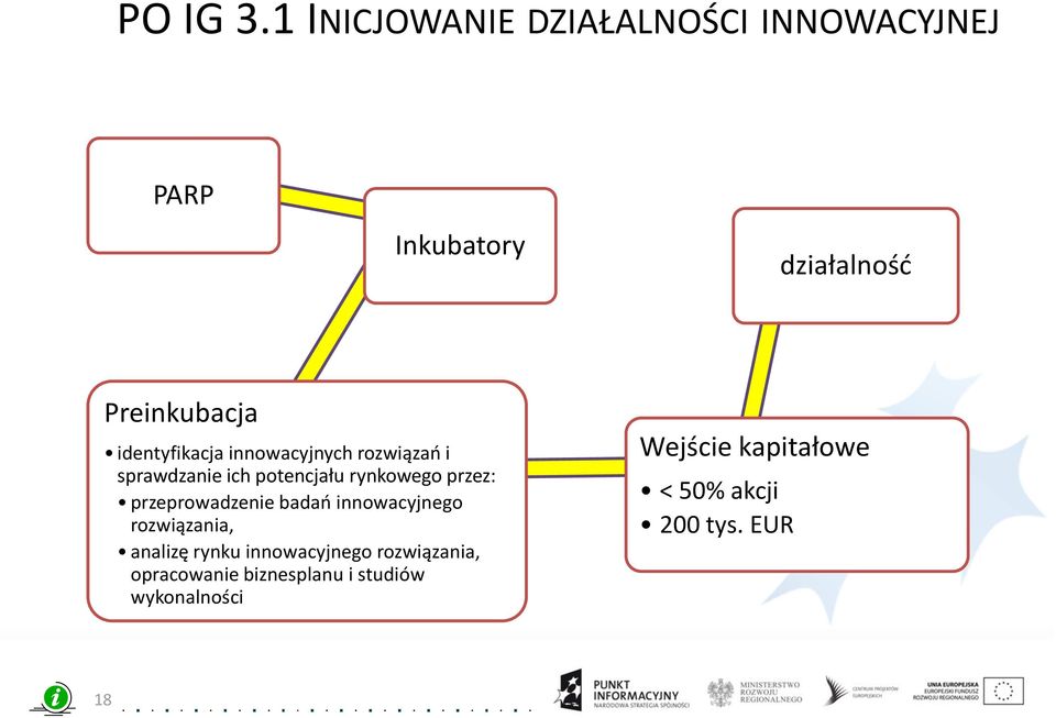 identyfikacja innowacyjnych rozwiązao i sprawdzanie ich potencjału rynkowego przez: