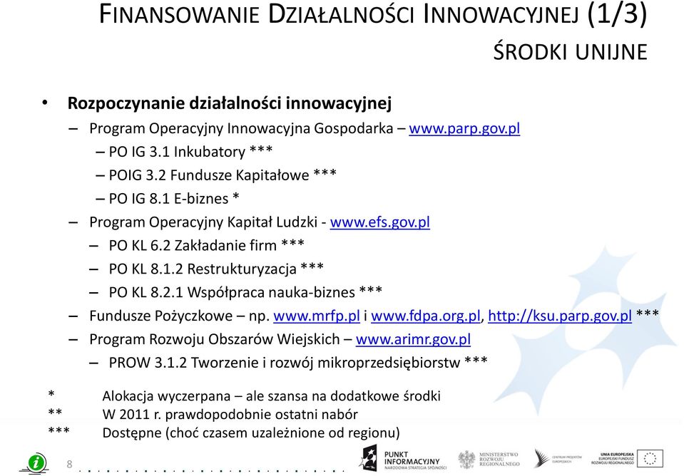 2.1 Współpraca nauka-biznes *** Fundusze Pożyczkowe np. www.mrfp.pl i www.fdpa.org.pl, http://ksu.parp.gov.pl *** Program Rozwoju Obszarów Wiejskich www.arimr.gov.pl PROW 3.1.2 Tworzenie i rozwój mikroprzedsiębiorstw *** * Alokacja wyczerpana ale szansa na dodatkowe środki ** W 2011 r.