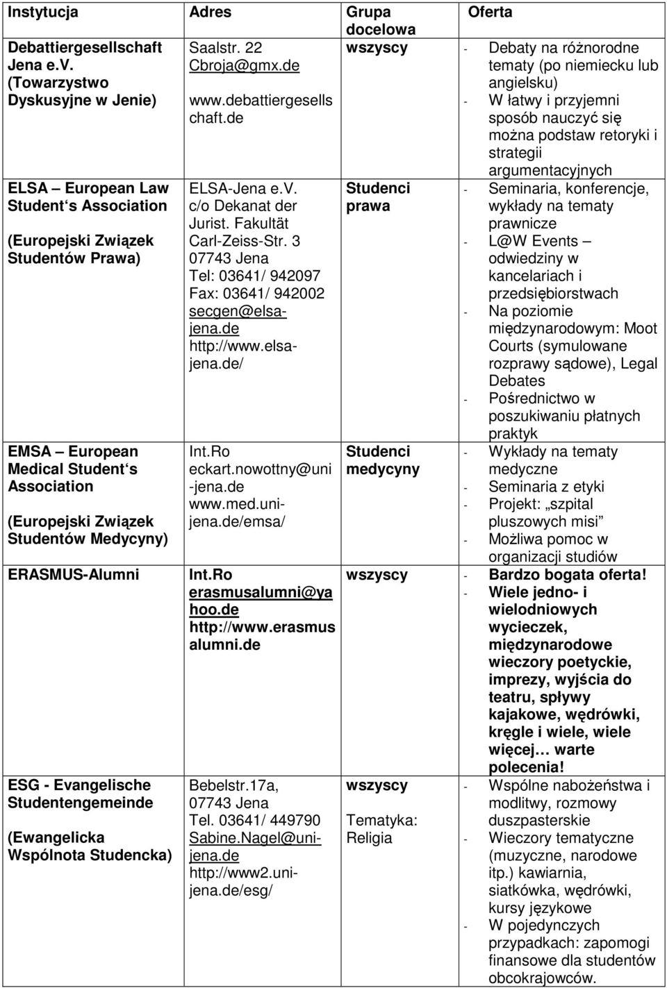 ERASMUS-Alumni ESG - Evangelische Studentengemeinde (Ewangelicka Wspólnota Studencka) www.debattiergesells chaft.de ELSA-Jena e.v. c/o Dekanat der Jurist. Fakultät Carl-Zeiss-Str.