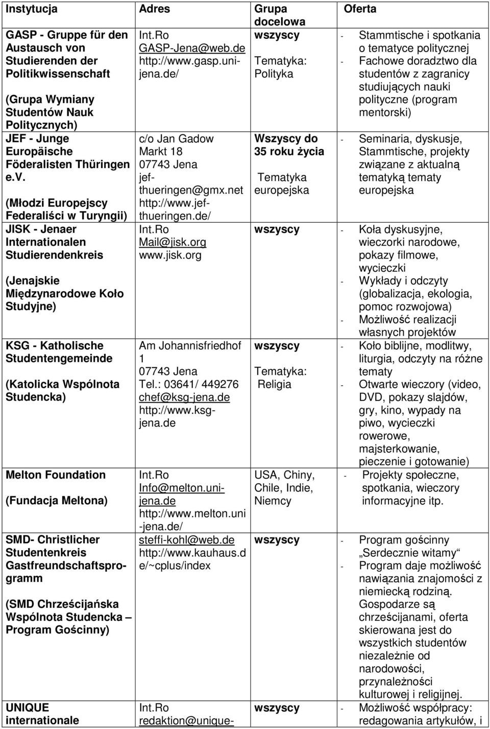 (Młodzi Europejscy Federaliści w Turyngii) JISK - Jenaer Internationalen Studierendenkreis (Jenajskie Międzynarodowe Koło Studyjne) KSG - Katholische Studentengemeinde (Katolicka Wspólnota Studencka)