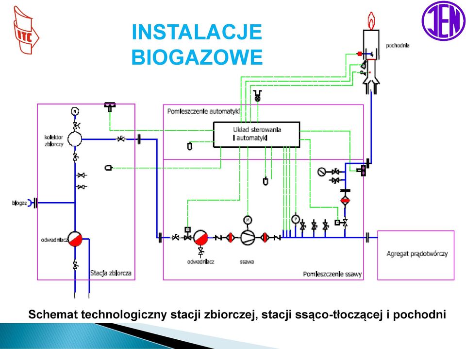 stacji zbiorczej,