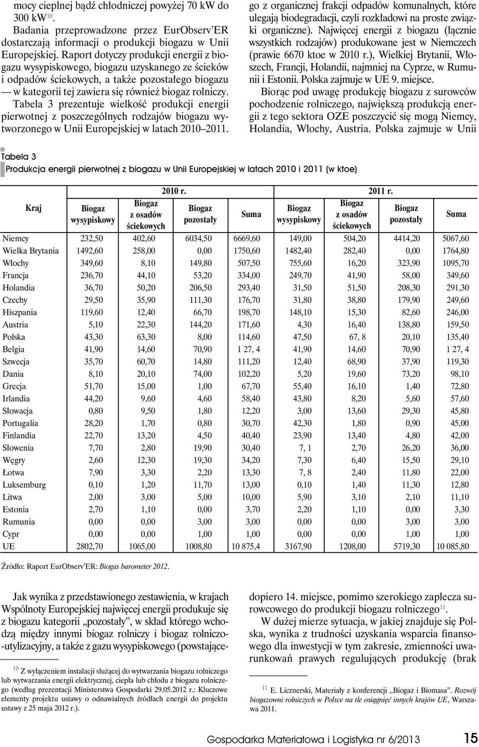 Tabela 3 prezentuje wielkość produkcji energii pierwotnej z poszczególnych rodzajów biogazu wytworzonego w Unii Europejskiej w latach 2010 2011.