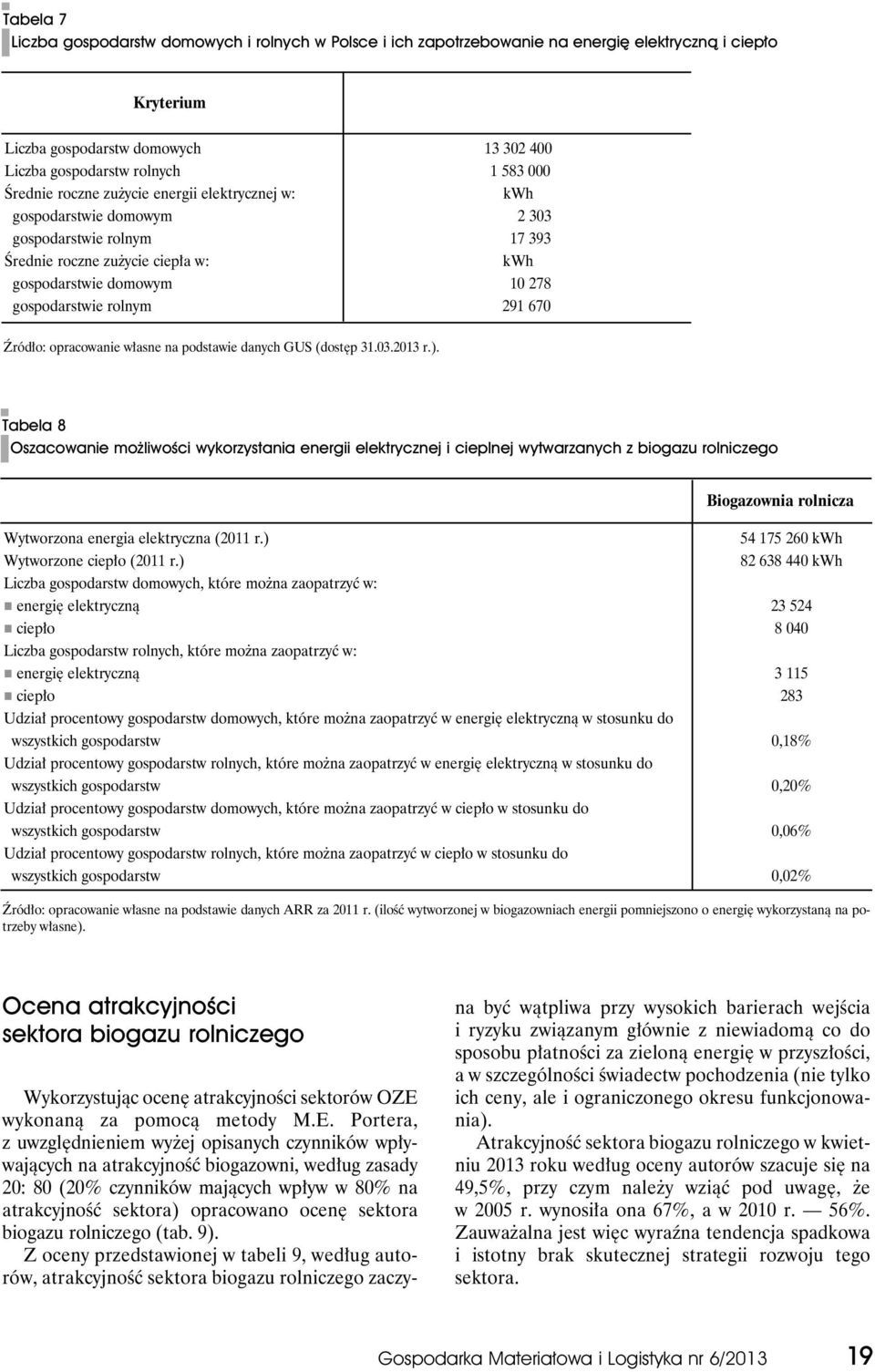 670 Źródło: opracowanie własne na podstawie danych GUS (dostęp 31.03.2013 r.).