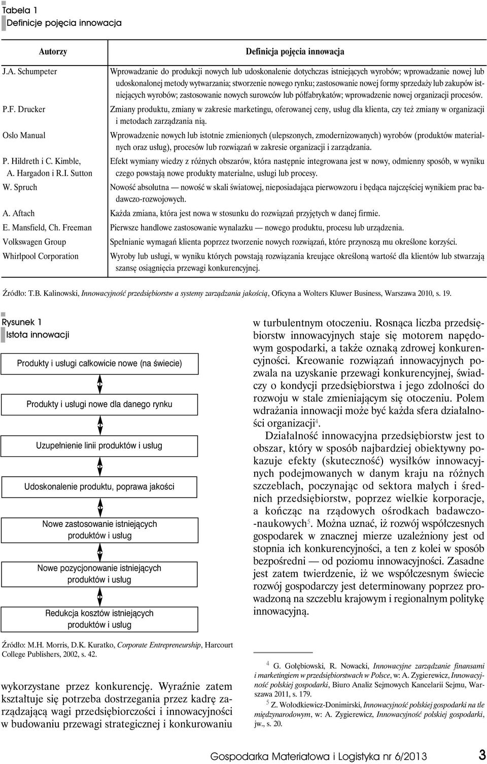 metody wytwarzania; stworzenie nowego rynku; zastosowanie nowej formy sprzedaży lub zakupów istniejących wyrobów; zastosowanie nowych surowców lub półfabrykatów; wprowadzenie nowej organizacji