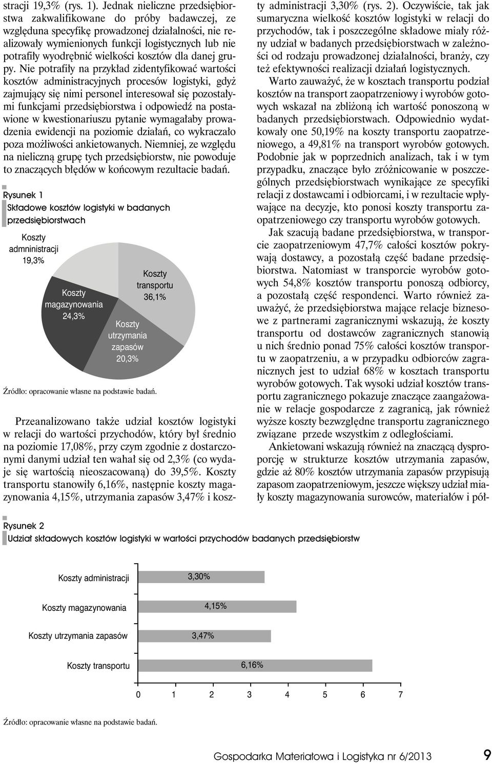 wielkości kosztów dla danej grupy.