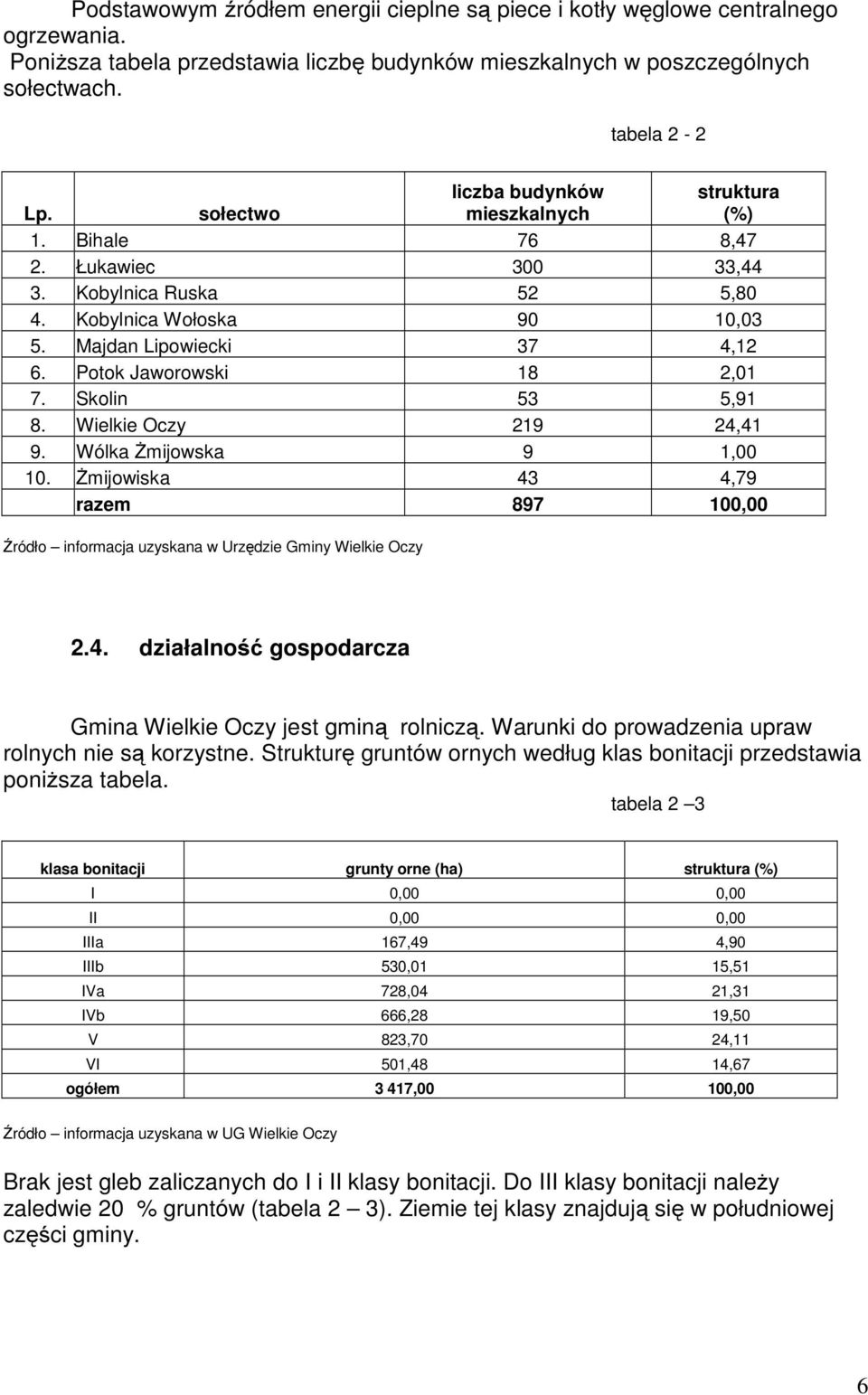 Potok Jaworowski 18 2,01 7. Skolin 53 5,91 8. Wielkie Oczy 219 24,41 9. Wólka Żmijowska 9 1,00 10. Żmijowiska 43 4,79 razem 897 100,00 Źródło informacja uzyskana w Urzędzie Gminy Wielkie Oczy 2.4. działalność gospodarcza Gmina Wielkie Oczy jest gminą rolniczą.