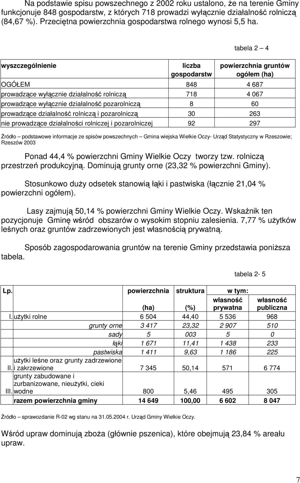 tabela 2 4 wyszczególnienie liczba powierzchnia gruntów gospodarstw ogółem (ha) OGÓŁEM 848 4 687 prowadzące wyłącznie działalność rolniczą 718 4 067 prowadzące wyłącznie działalność pozarolniczą 8 60